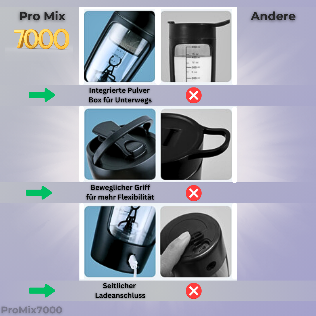 Promix7000 - Keine Lust mehr auf klumpige Proteinshakes?